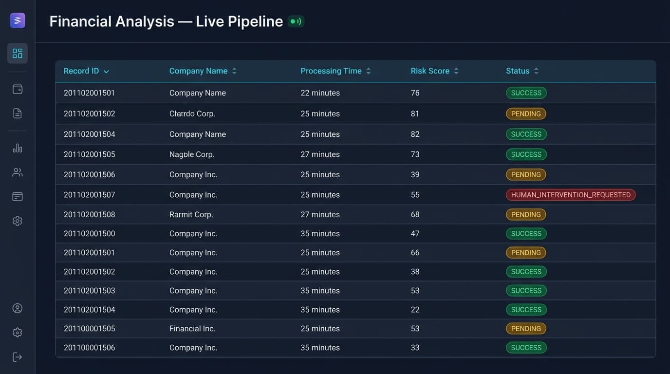 AI financial processing dashboard UI showing success, pending, and human intervention status badges